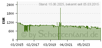 Preistrend fr SONY Makro G OSS mit FE 90 mm F2.8 (SEL90M28G.SYX)