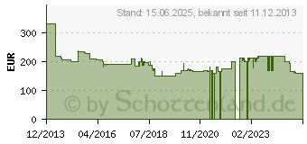 Preistrend fr BEHRINGER ADA8200 Ultragain