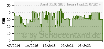 Preistrend fr SCHWAIGER Bluetooth Stereo Adapter fr den Klinkenausgang