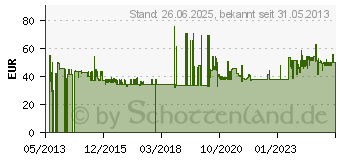 Preistrend fr BRINNO ATH120 Schutzabdeckung fr Digitalkamera