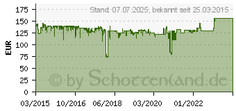 Preistrend fr GARMIN BC30 Drahtlose Rckfahrkamera (010-12242-00)