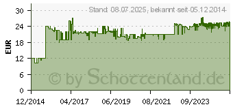 Preistrend fr TFA DOSTMANN TFA (60.3517.55)