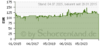 Preistrend fr EINHELL Akku-Multifunktionswerkzeug-GT GE-HC 18 Li T- Solo (3410800)