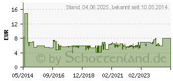 Preistrend fr EINHELL Ersatzfadenspule GC-RT 3023 (3405695)