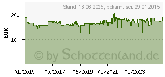 Preistrend fr EINHELL Akku Multifunkt. GE-HC 18Li T Kit Li-Ion-Akku 3,0 Ah, rot rot (3410805)