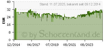 Preistrend für TFA DOSTMANN TFA Funk-Wetterstation Sun Schwarz (35.1133.01)