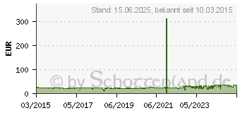 Preistrend fr INLINE Mini-PCIe 2.0 Karte zu 2x SATA (66907)