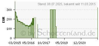 Preistrend fr 256GB SAMSUNG SSD SM951 - M.2 32Gb/s (MZHPV256HDGL-00000)