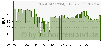 Preistrend fr MONACOR ATT-224/WS ELA-Einbau-Lautstrkesteller 85 mm 1295595 (17.3680)