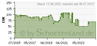 Preistrend fr AVM FRITZ!Box 7430 (20002733)