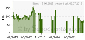 Preistrend fr Huawei MediaPad T1 7.0 3G