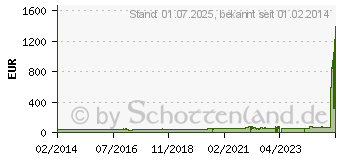 Preistrend fr Metzeler FeelFree 100/90-14 57P