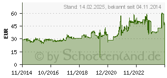 Preistrend fr SAVA EFFECTA + 145/70R13 71T