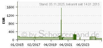 Preistrend fr NOKIAN Rotiiva HT XL 235/65R18 110H