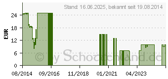 Preistrend fr COLOUD The Pop Blocks Black/Red (4090645)