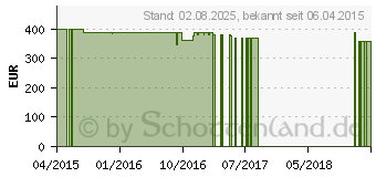 Preistrend fr ASUS K31AN-DE011S