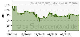 Preistrend fr MAKITA Akku-Rasentrimmer 18 V, ohne Akku und Ladegert, (DUR181Z)