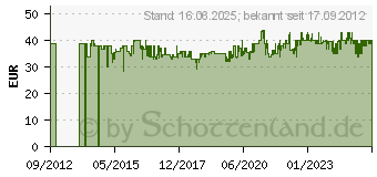 Preistrend fr BRAUN KF 47 Aromaster Kaffeemaschine wei KF47-W (KF 47-1)