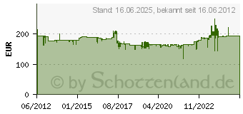 Preistrend fr RADEMACHER Gurtwickler RolloTron Standard DuoFernPlus 1405-UW (14236011)