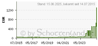 Preistrend fr Logitech Z333 (980-001202)