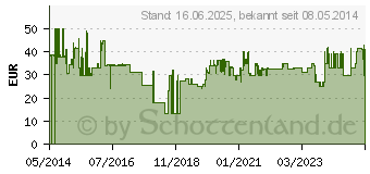 Preistrend fr SCHWAIGER Quattro LNB 40mm Sun Protect Anthrazit (SPS6918A531)