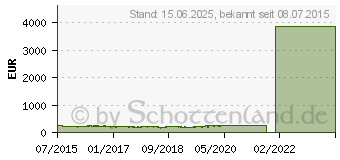 Preistrend fr Samsung Xpress C480W (SL-C480W/TEG)