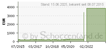 Preistrend fr SAMSUNG Xpress C480