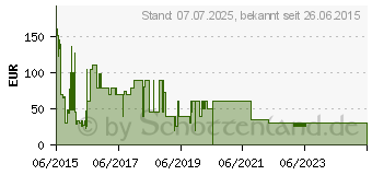 Preistrend fr MICROSOFT Windows 10 Pro 64-Bit OEM-Version - Deutsch