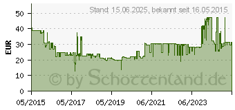 Preistrend fr VIEWSONIC - Projektortasche - Mattschwarze Haarlinie (PJ-CASE-008)