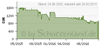 Preistrend fr TECHNISAT TechniVision Isio 55