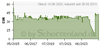 Preistrend fr KMP Patrone HP CF283A Nr.83A comp. black H-T193 (2526.0000)