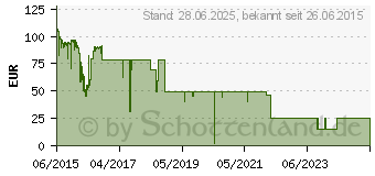 Preistrend fr MICROSOFT Windows 10 Home 64-Bit OEM-Version - Deutsch