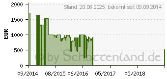 Preistrend fr TECHNISAT TechniVision Isio