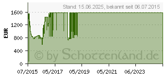 Preistrend fr SAMSUNG UHD Smart TV JU6850-Serie