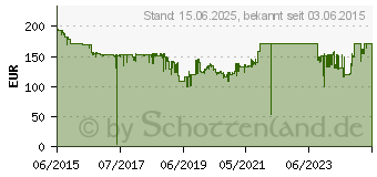 Preistrend fr SAMSUNG SE450 Series S22E450MW (LS22E45KMWV/EN)