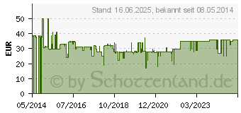 Preistrend fr SCHWAIGER Quattro LNB 40mm Sun Protect Hellgrau (SPS6918531)