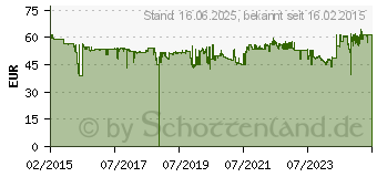 Preistrend fr RICOH Toner 407340 Typ SP4500 schwarz