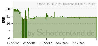 Preistrend fr PAULMANN Delta Profil mit Diffusor 2m, Alu eloxiert, Satin, Alu/Kunststoff (702.61)