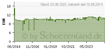 Preistrend fr PAULMANN URail, Schienen-System-ZUB, Verbinder starr, 230V, Chrom matt (951.40)