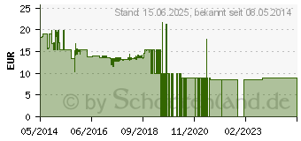 Preistrend fr TYPHOON FreeTouchMouse Kabellose Maus mit Gestenuntersttzung (TI005)