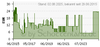 Preistrend fr HAMA Joy On-Ear-Stereo-Kopfhrer rot (135609)