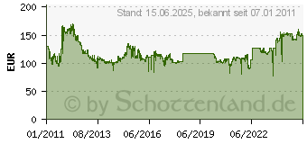 Preistrend fr TRANSCEND StoreJet 35T3