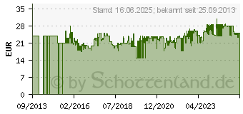 Preistrend fr BRAUN Scherteile Kombipack Series 3 - 32B schwarz (115694)