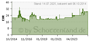 Preistrend fr BRAUN Scherteile Kombipack Series 3 - 32S silber (115809)