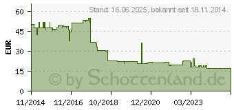 Preistrend fr XEROX Trommeleinheit (101R00474)