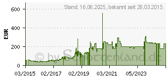 Preistrend fr LEGO Duplo 10593 Feuerwehr-Hauptquartier 1342406