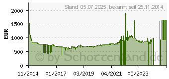 Preistrend fr NEFF N 70 BCR5522N Edelstahl (B55CR22N0)