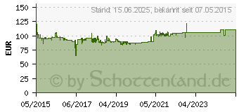 Preistrend fr INTER-TECH 48.3cm Inter-Tech IPC 3U-3098-S 3HE ohne NEtzteil (88887176)