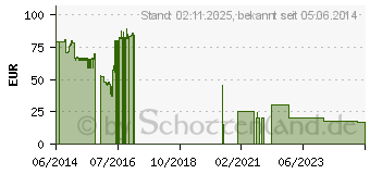 Preistrend fr ALCATEL OneTouch L850V 4G+