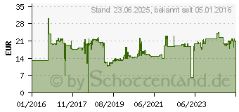 Preistrend fr HP 302